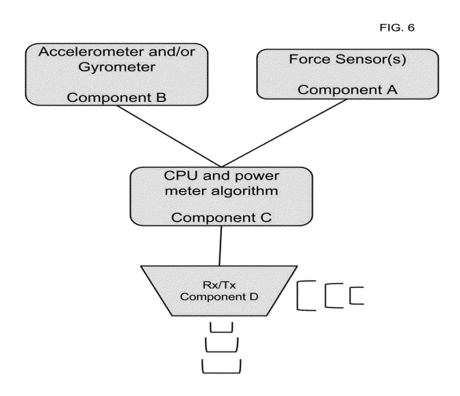 Footwear with performance measurement device