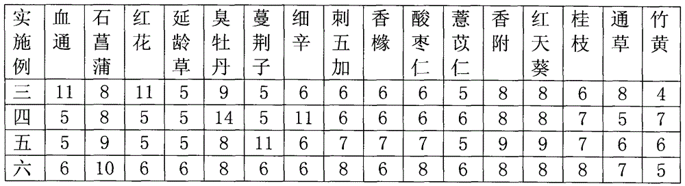 Traditional Chinese medicine for treating cerebral concussion