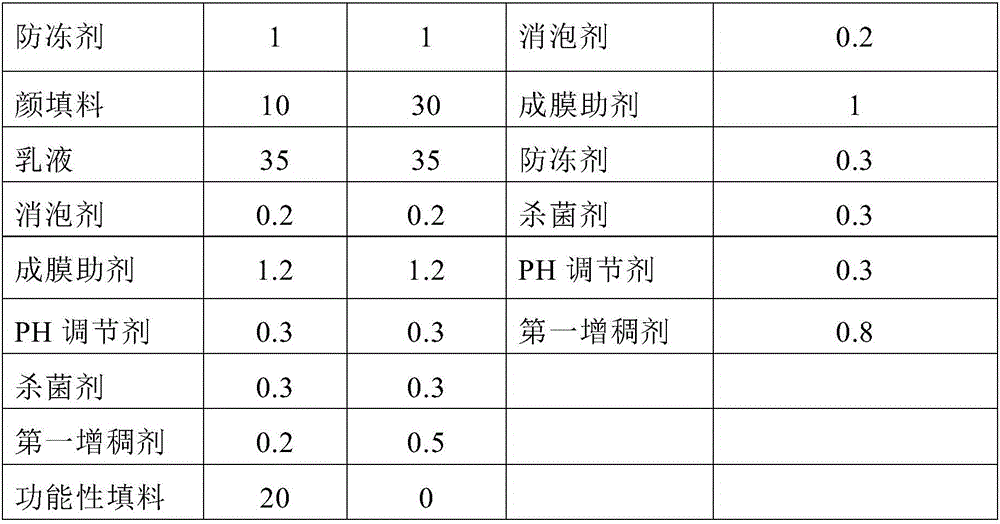 Colorful multi-layer paint with thermal insulation function and preparation method thereof