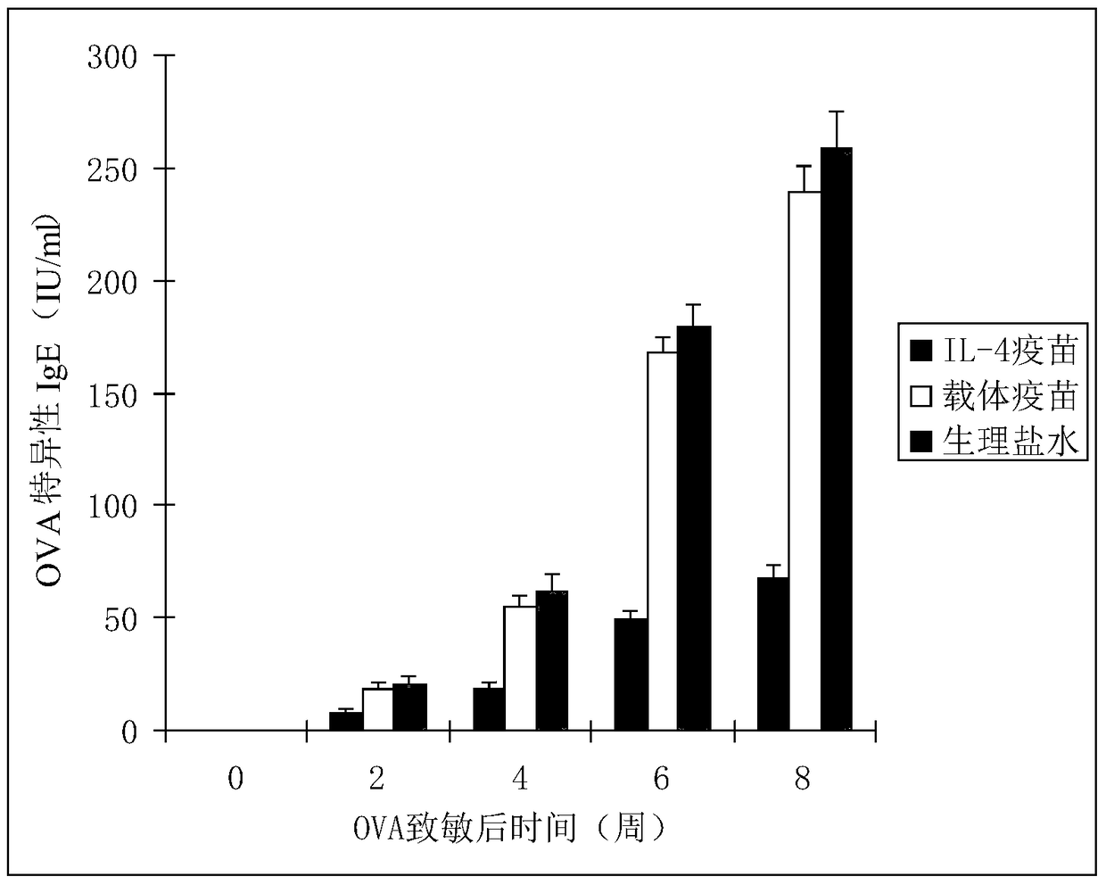 Interleukin-4 therapeutic vaccine that can be used to treat human or animal tumor diseases