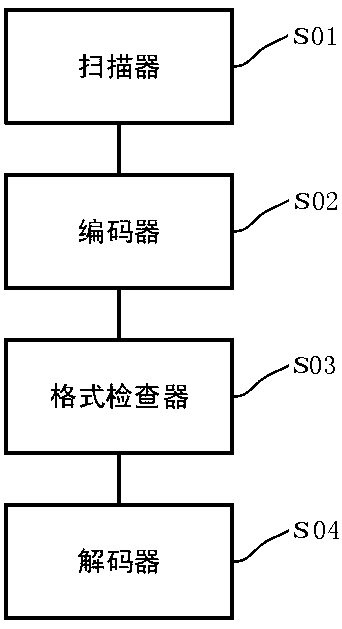 Dynamic lossless compression method of JSON data packet