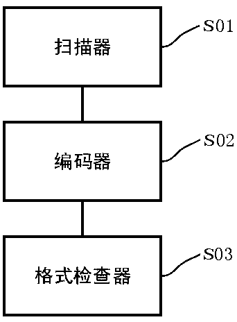 Dynamic lossless compression method of JSON data packet