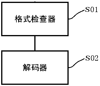 Dynamic lossless compression method of JSON data packet