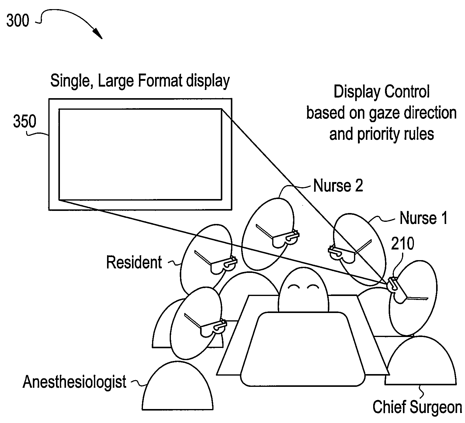 Method and apparatus for surgical operating room information display gaze detection and user prioritization for control