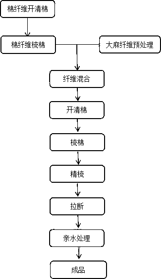 Novel natural bacteriostatic fiber spunlace material and preparation method and application thereof