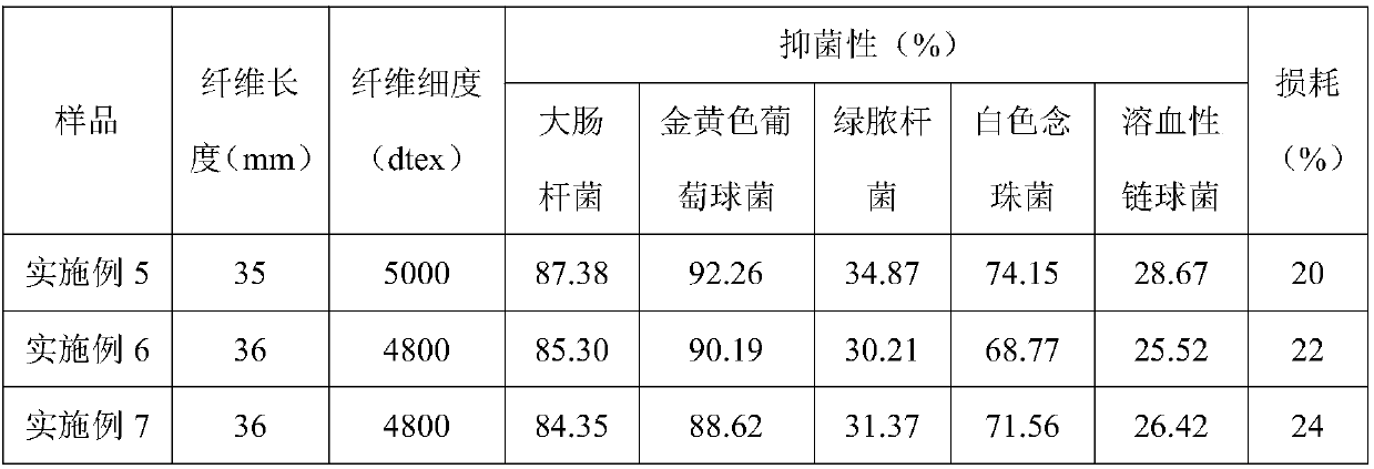 Novel natural bacteriostatic fiber spunlace material and preparation method and application thereof