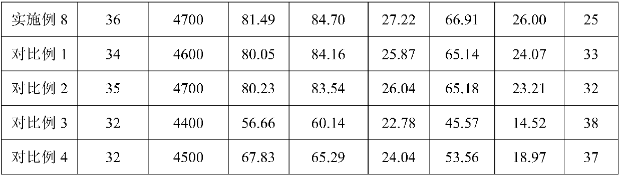 Novel natural bacteriostatic fiber spunlace material and preparation method and application thereof