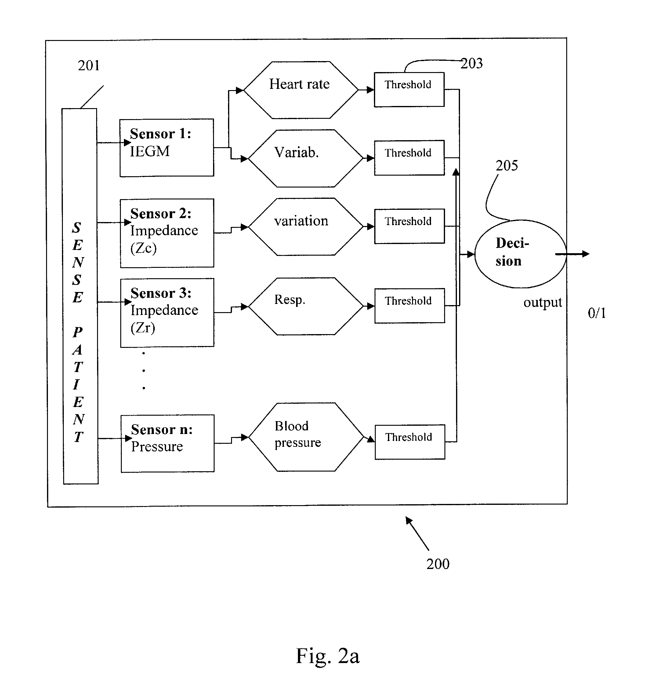 Method and device for collecting rem sleep data