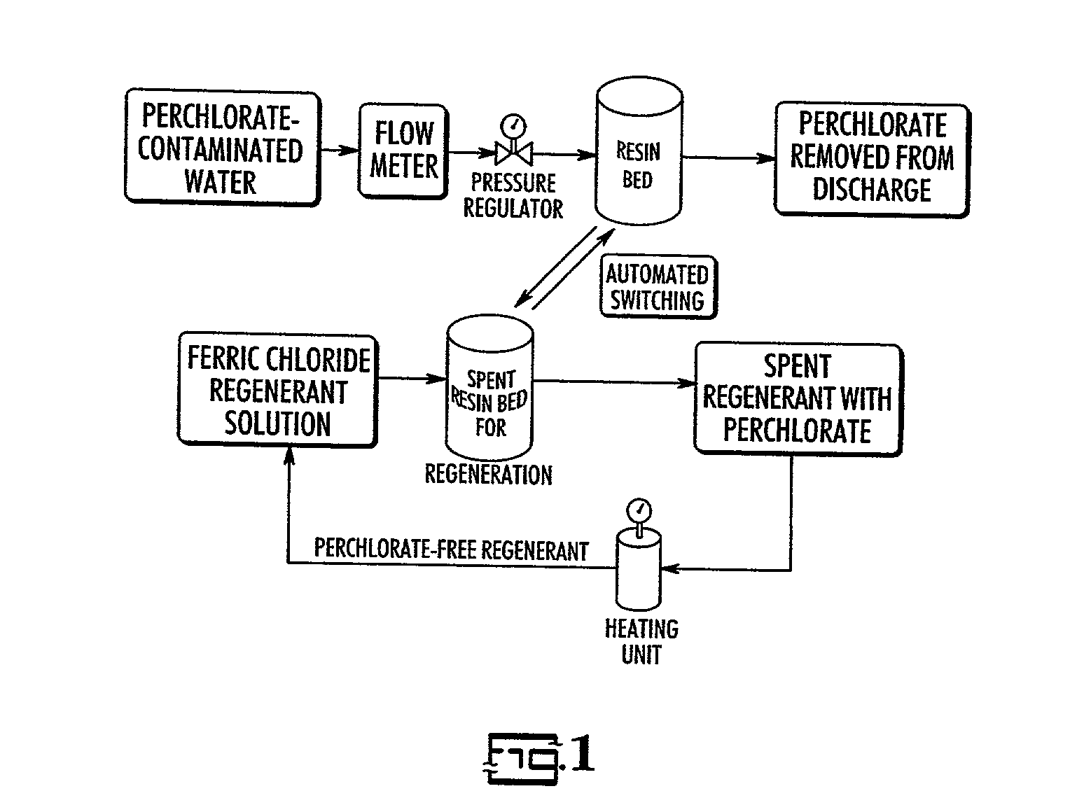 Catalytic destruction of perchlorate in ferric chloride and hydrochloric acid solution with control of temperature, pressure and chemical reagents