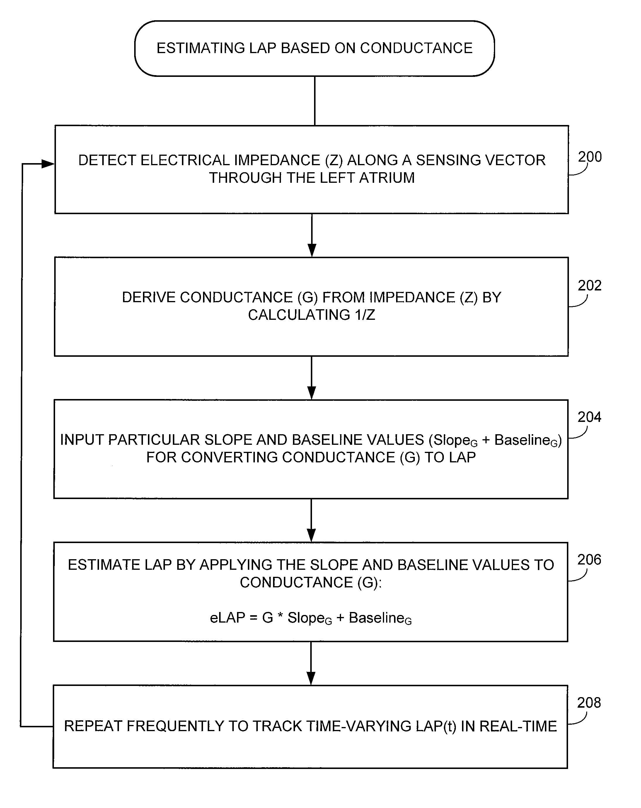 System and method for estimating cardiac pressure using parameters derived from impedance signals detected by an implantable medical device