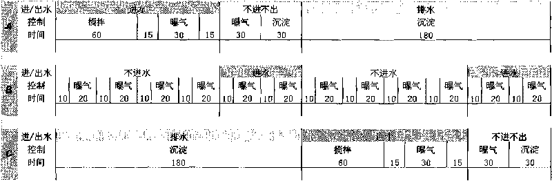 Simple sewage treatment device of alternate aeration basin and treatment technique thereof