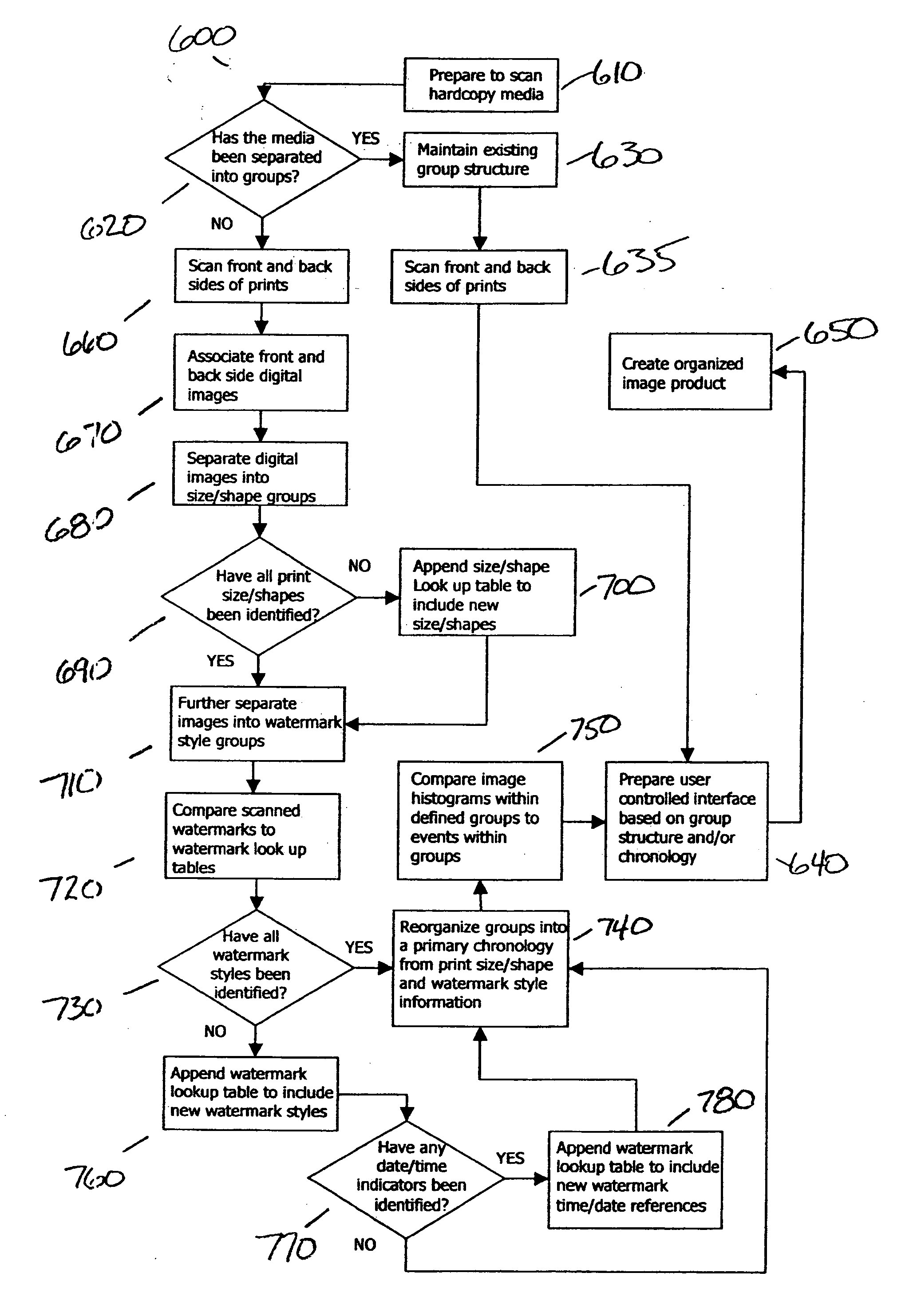 Method for automatically organizing a digitized hardcopy media collection