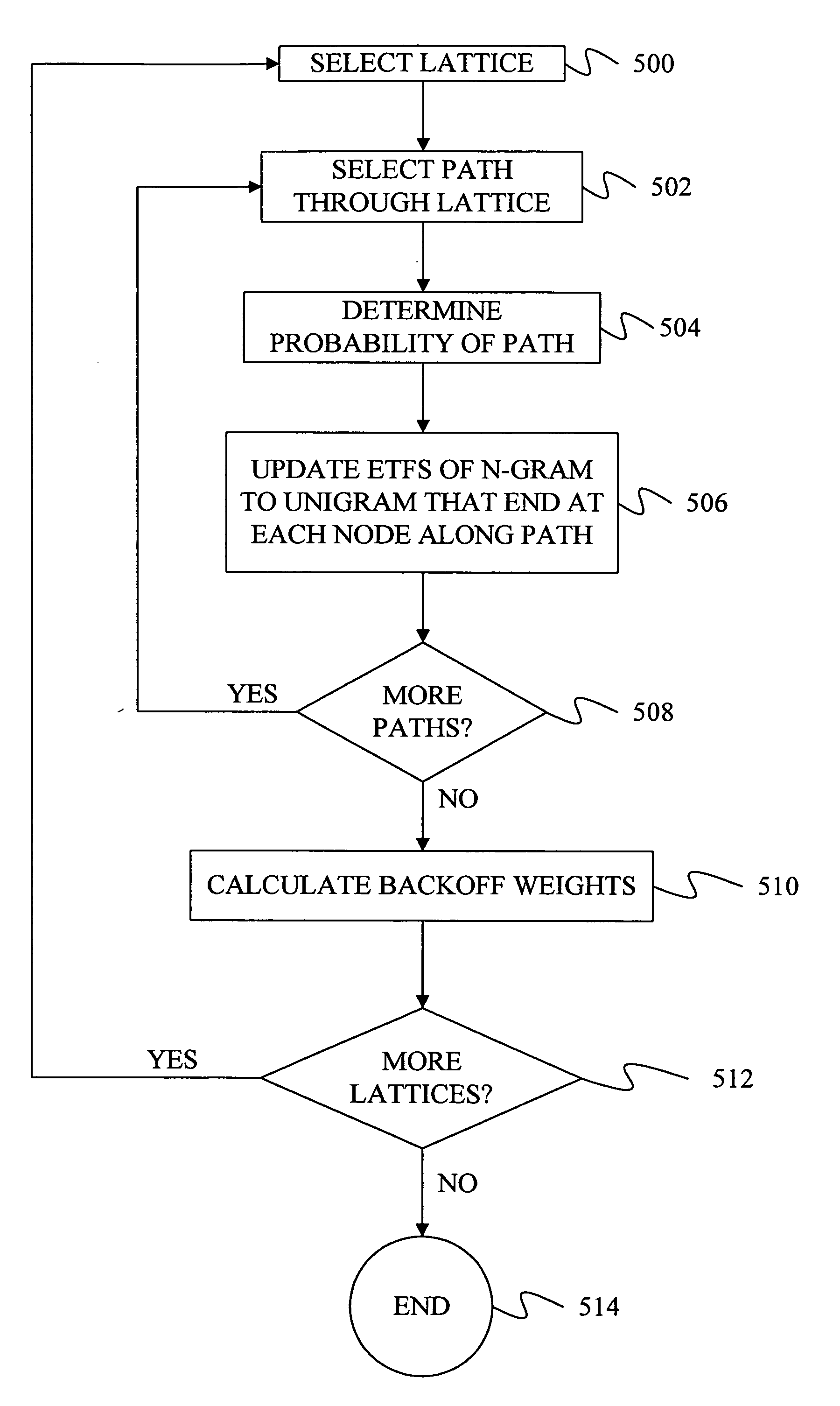 Vocabulary-independent search of spontaneous speech