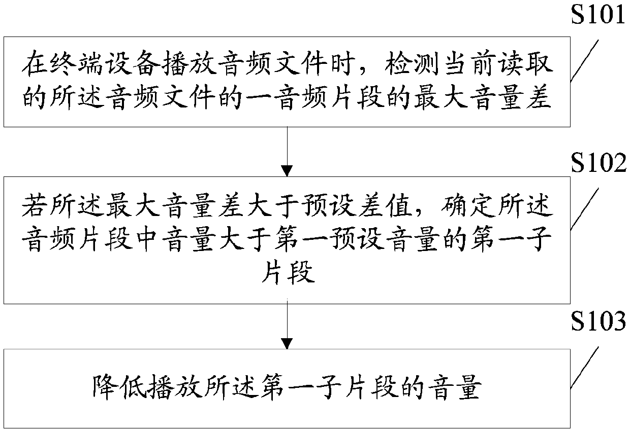 A sound effect processing method and terminal device