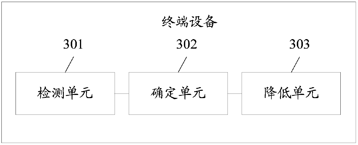 A sound effect processing method and terminal device