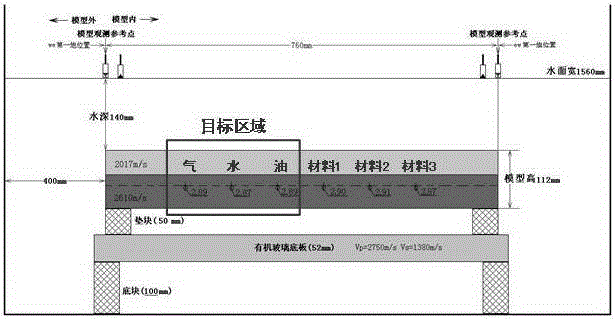 A Fluid Identification Method Based on Trinomial Frequency-Dependent AVO Inversion