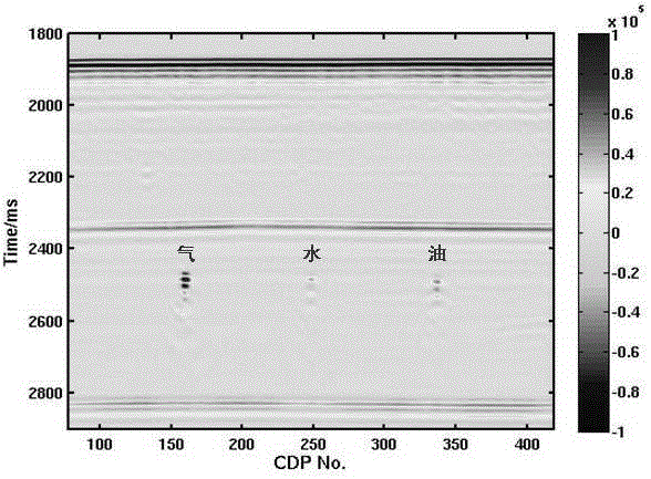 A Fluid Identification Method Based on Trinomial Frequency-Dependent AVO Inversion