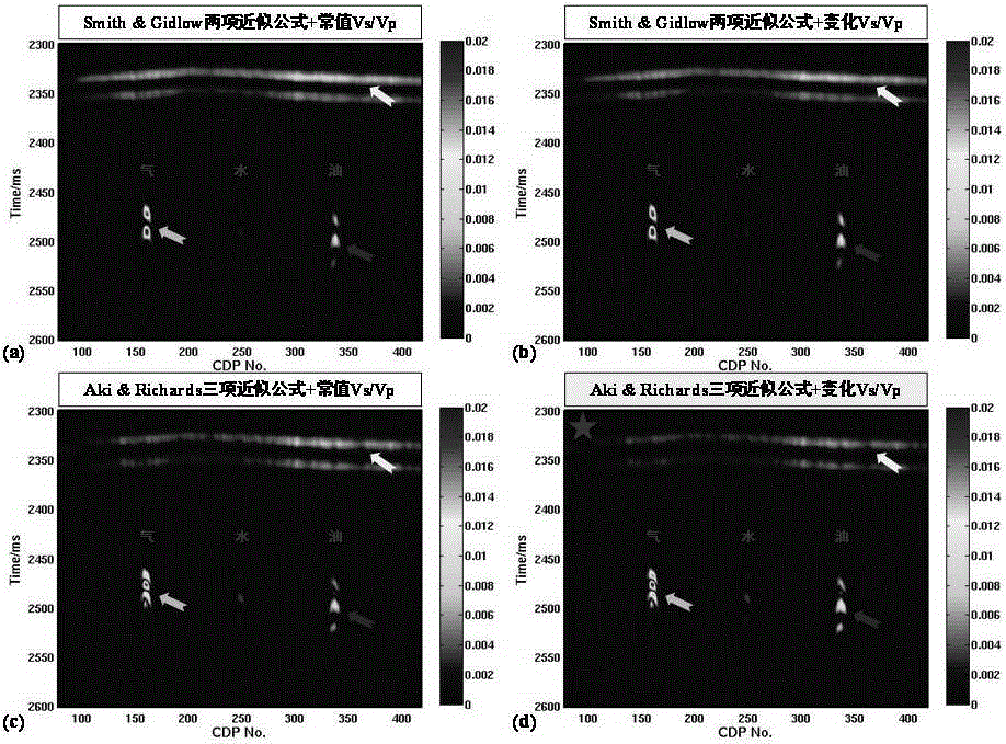 A Fluid Identification Method Based on Trinomial Frequency-Dependent AVO Inversion