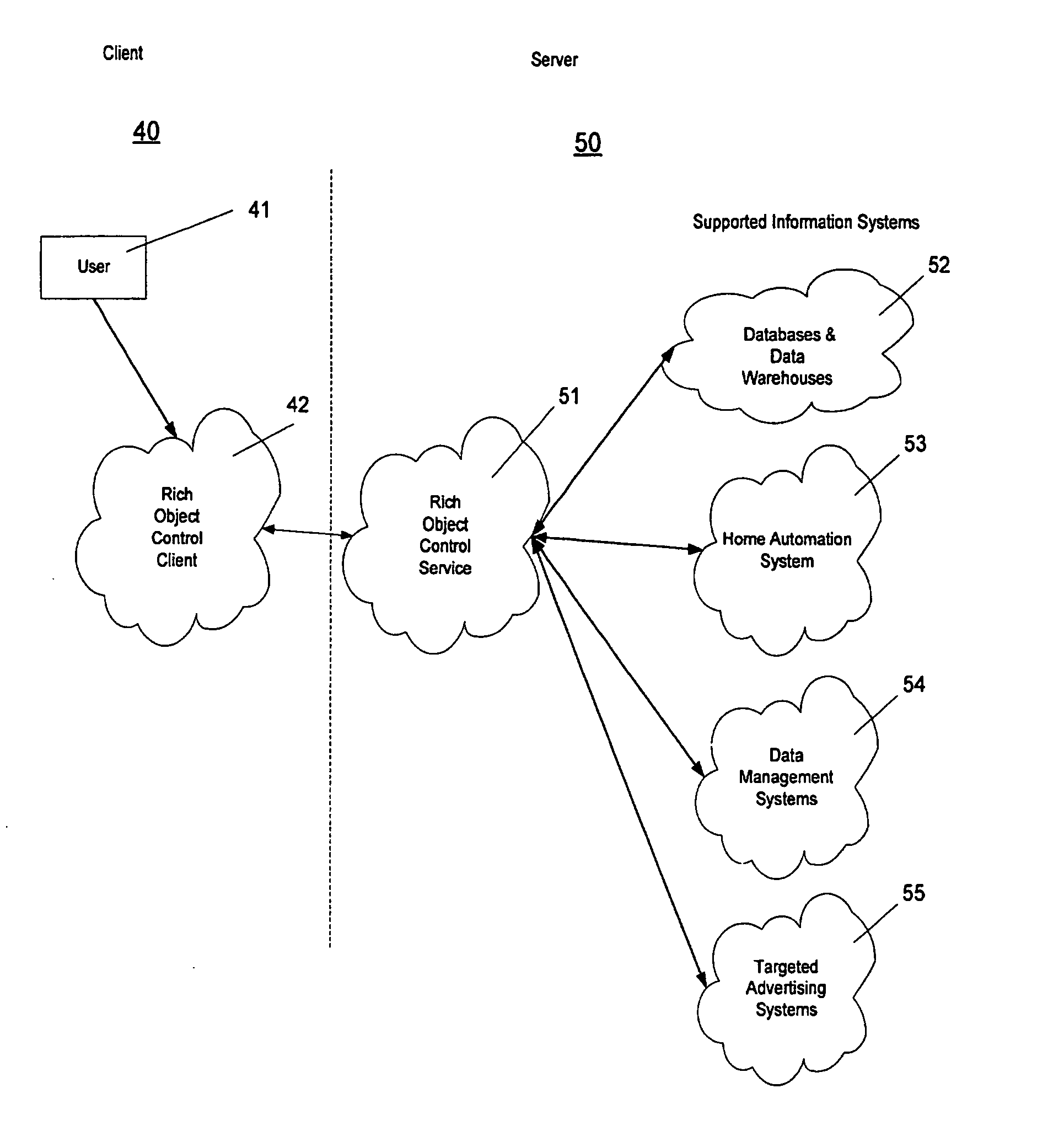 Dynamic software control interface and method