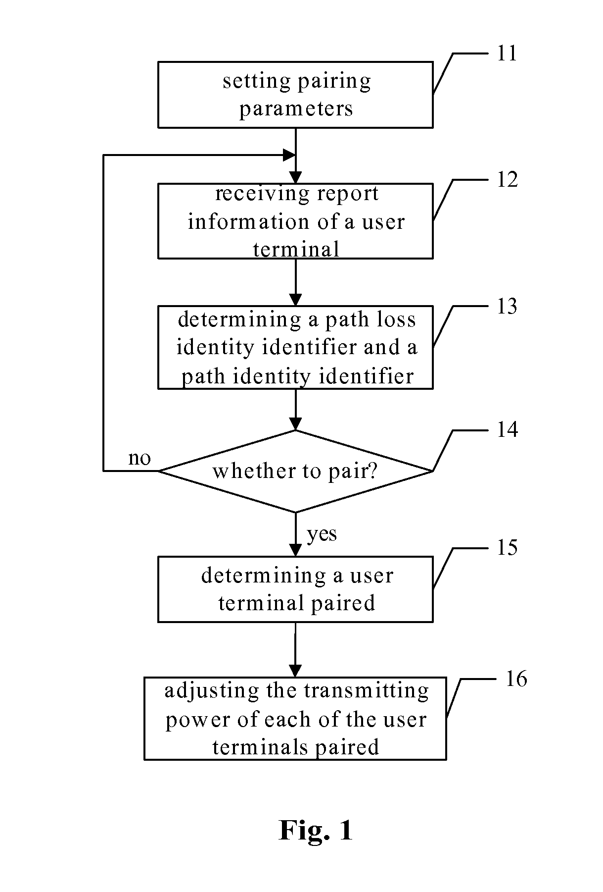 Method and device for pairing user terminals in multiuser-multiple input multiple output