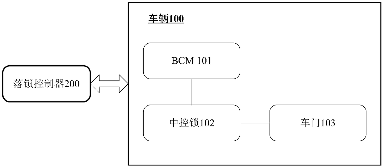 Vehicle locking method and device