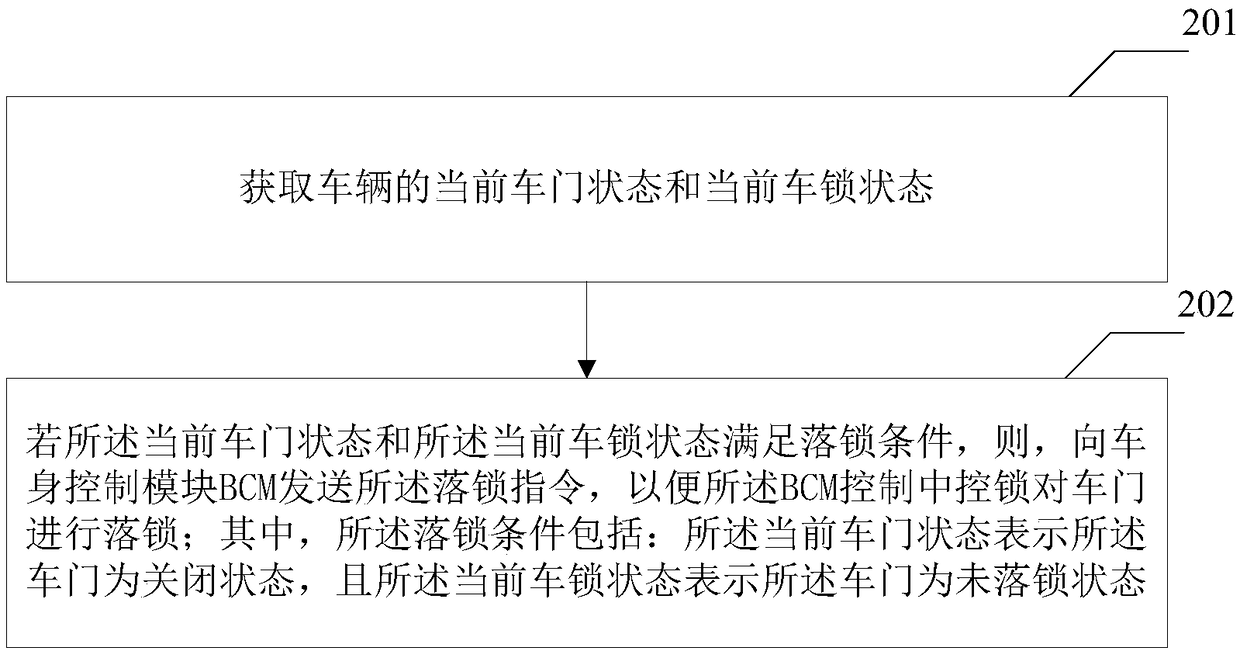 Vehicle locking method and device