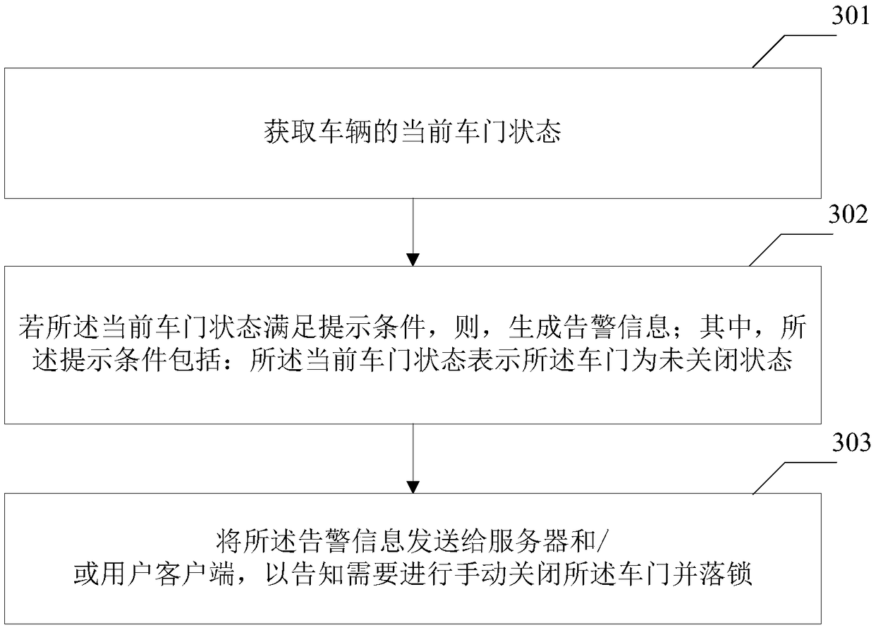 Vehicle locking method and device