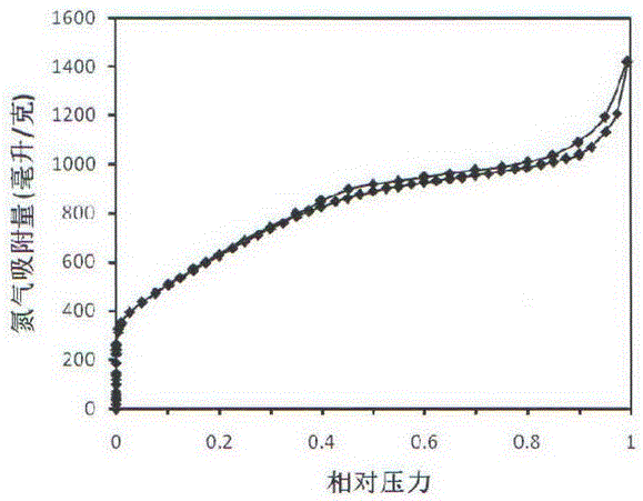 Application and preparation method of biomass-based nitrogen-doped porous carbon