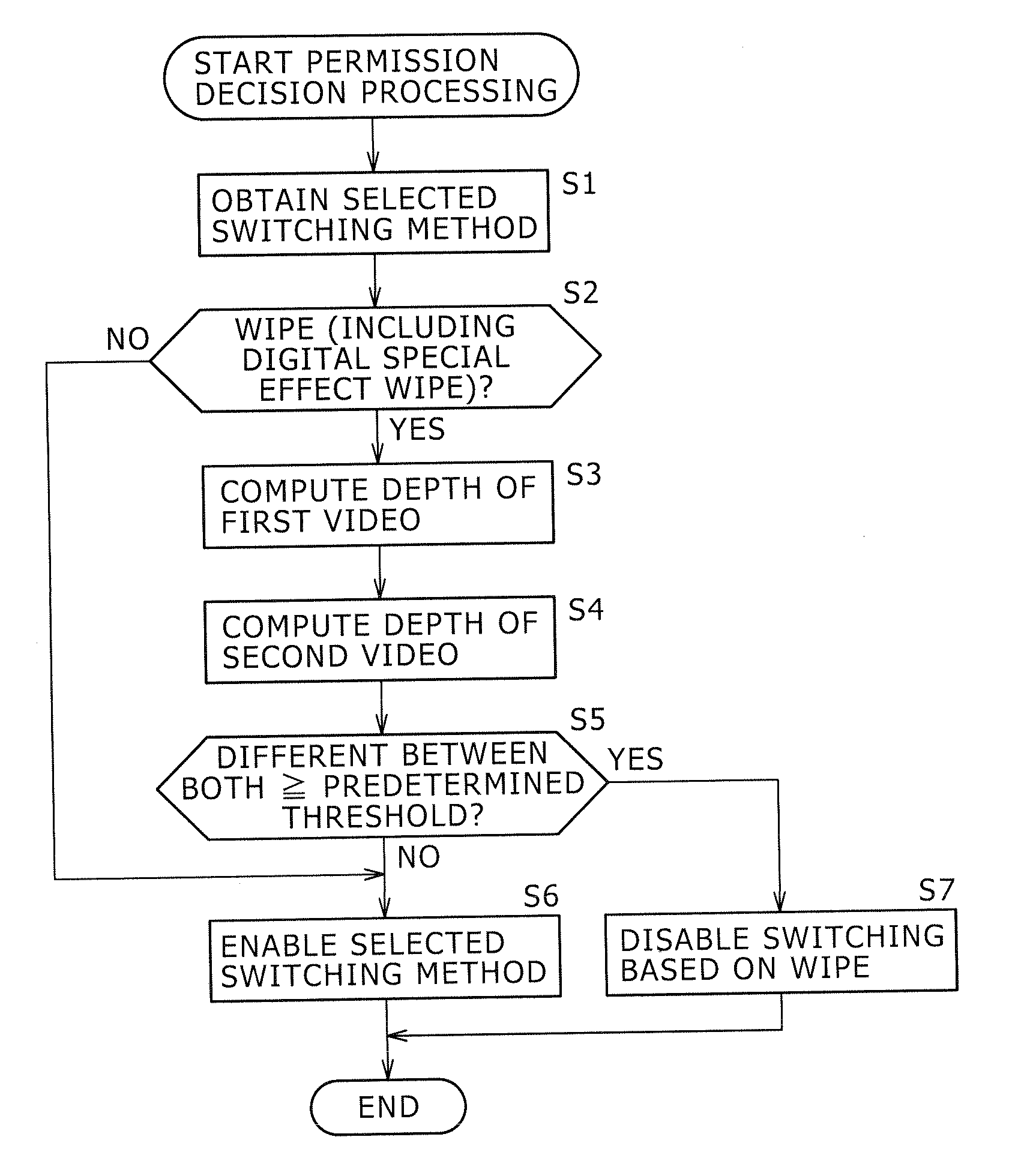 Image processing apparatus and image processing method