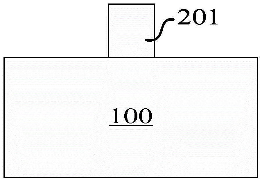 FINFET manufacturing method