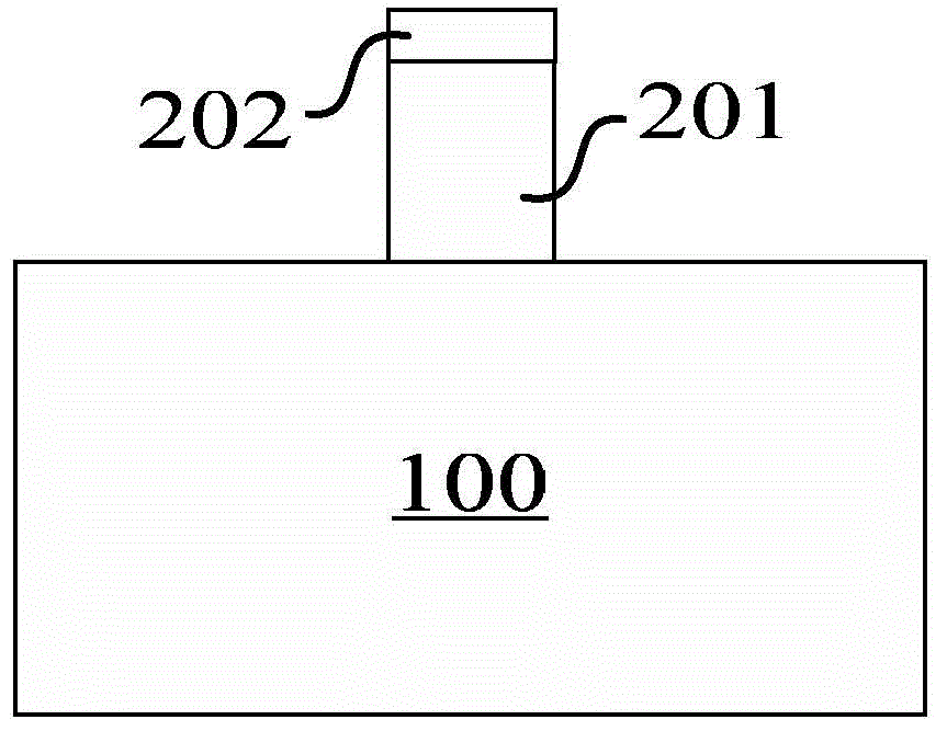 FINFET manufacturing method