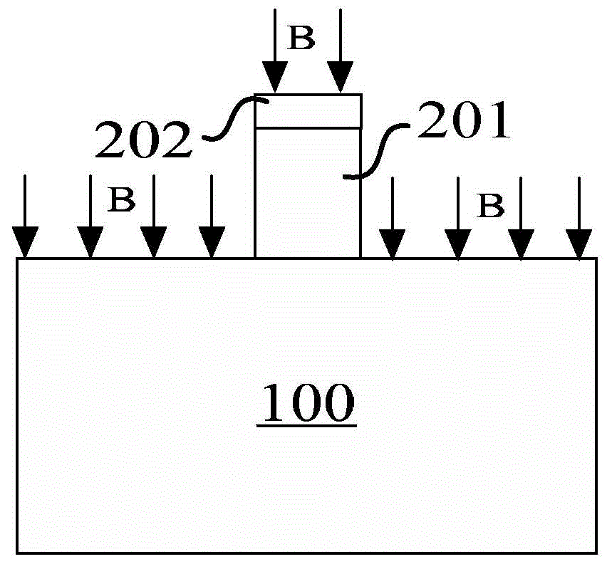 FINFET manufacturing method