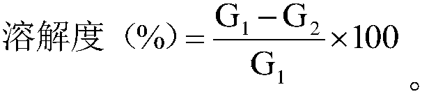 Method for determining solubility of pre-oxidized fiber