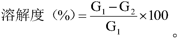 Method for determining solubility of pre-oxidized fiber