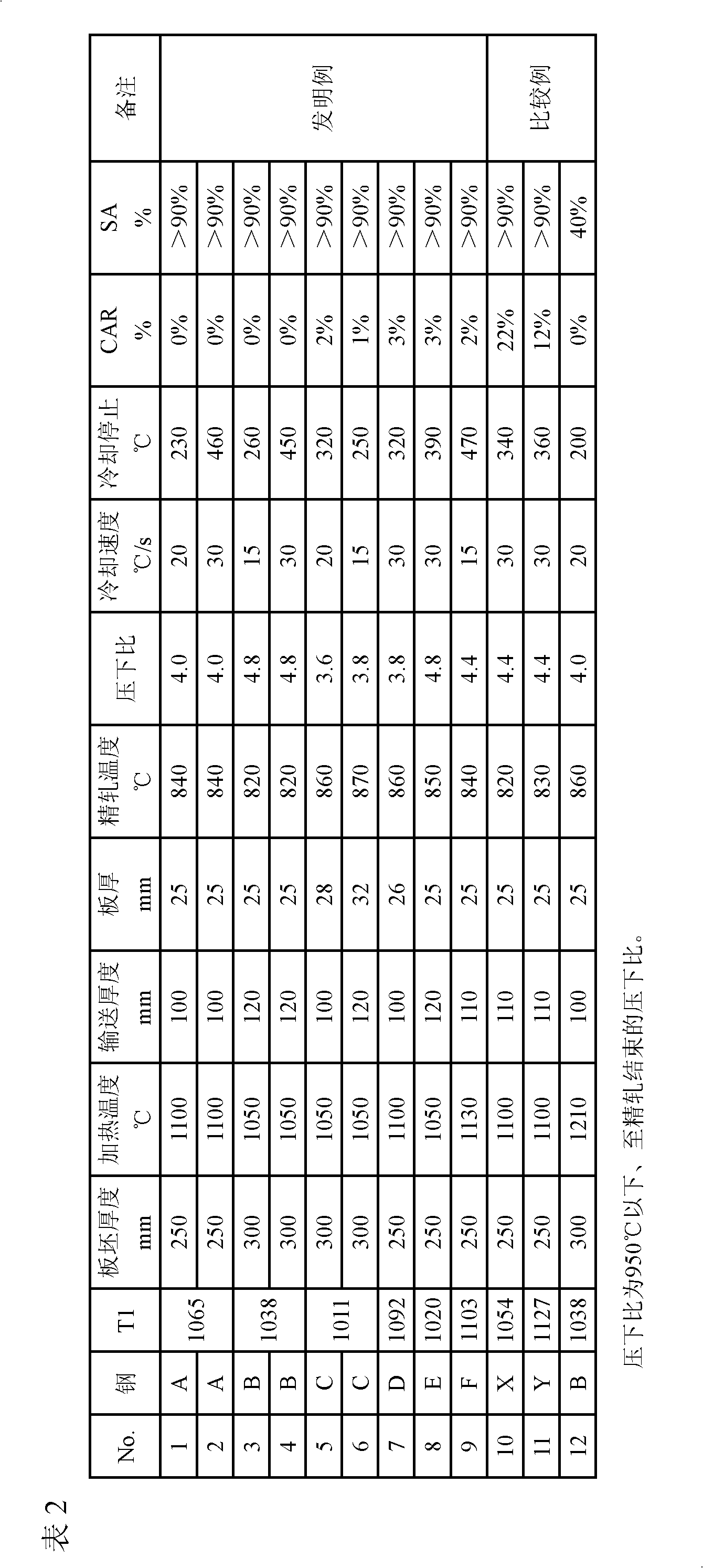 Method of manufacturing sheet steel for thick-walled sour-resistant line pipe of excellent toughness