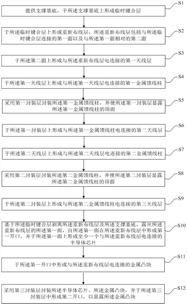 Antenna packaging structure and packaging method