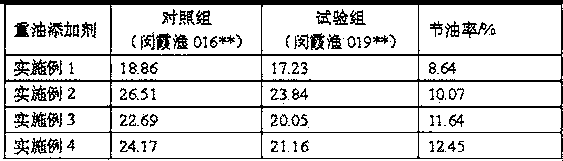 Energy-saving environmental-friendly heavy oil additive with maintenance effects