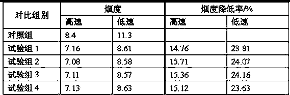 Energy-saving environmental-friendly heavy oil additive with maintenance effects