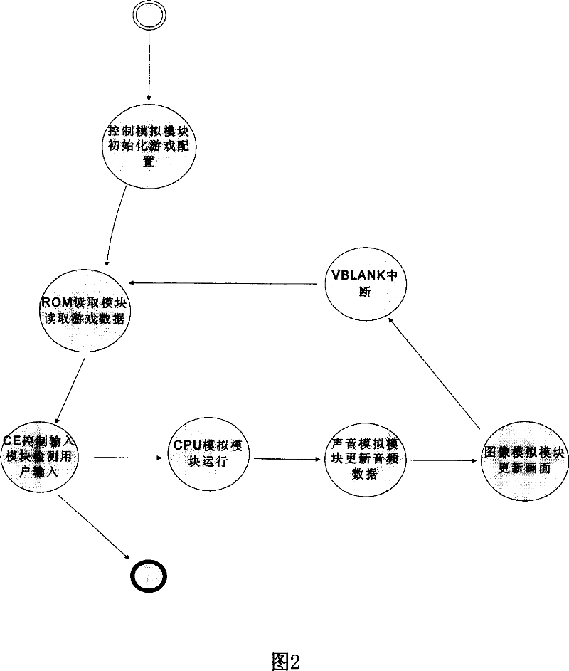 Palm recreational terminal game simulator system and implementation method