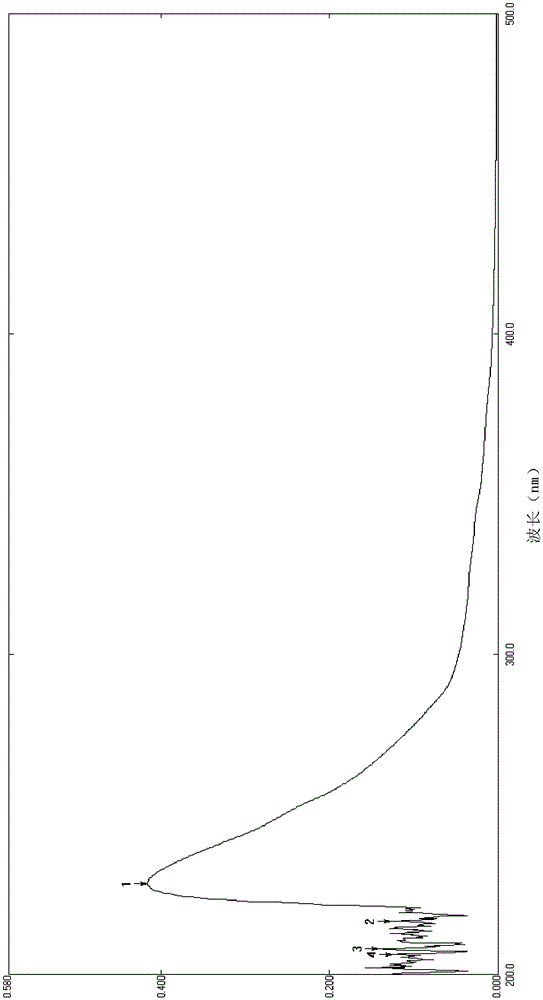 A kind of sterol derivative and its preparation method and application