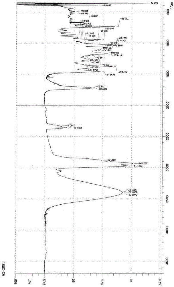 A kind of sterol derivative and its preparation method and application