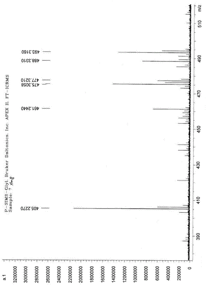 A kind of sterol derivative and its preparation method and application