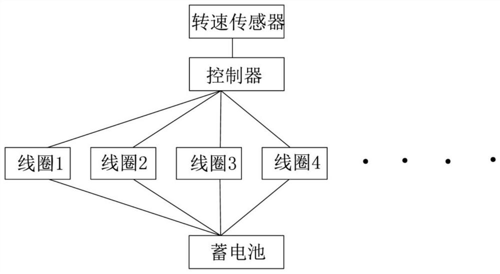 Self-adaptive wind-driven outdoor omnibearing information display method and equipment and control system