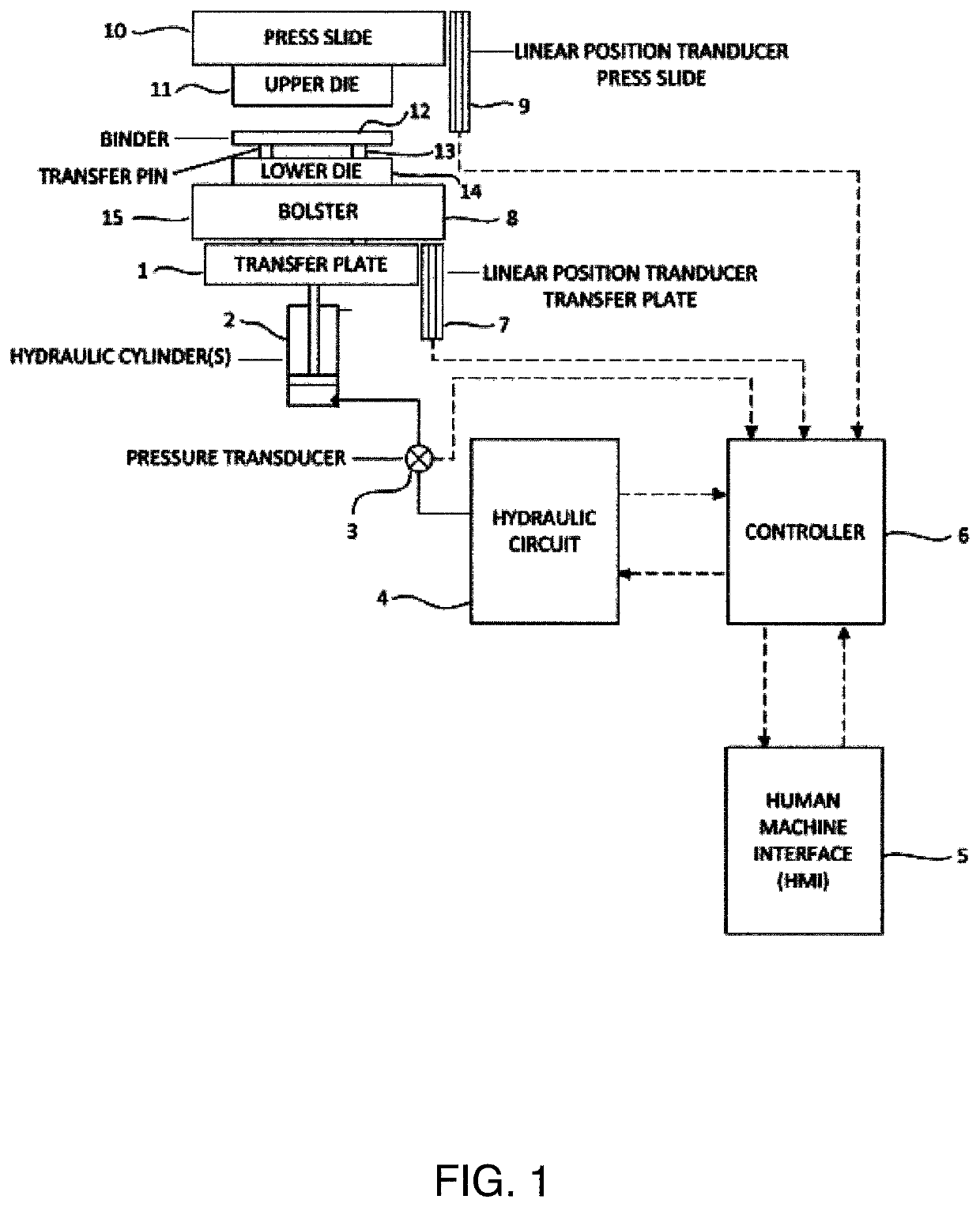 Variable pulsating, gap control, auto-learning press cushion device