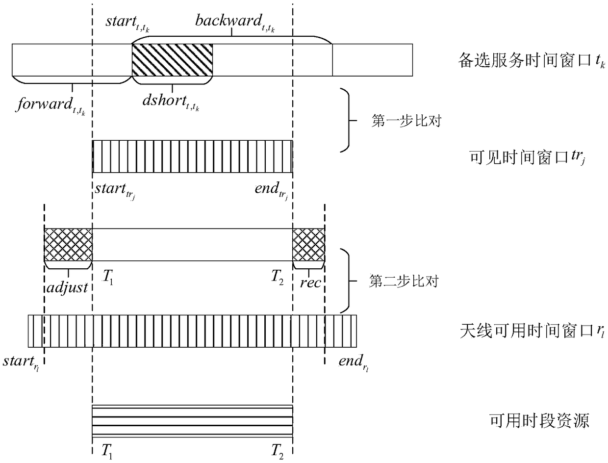 Relay satellite single-address antenna dynamic scheduling method for temporary task arrival