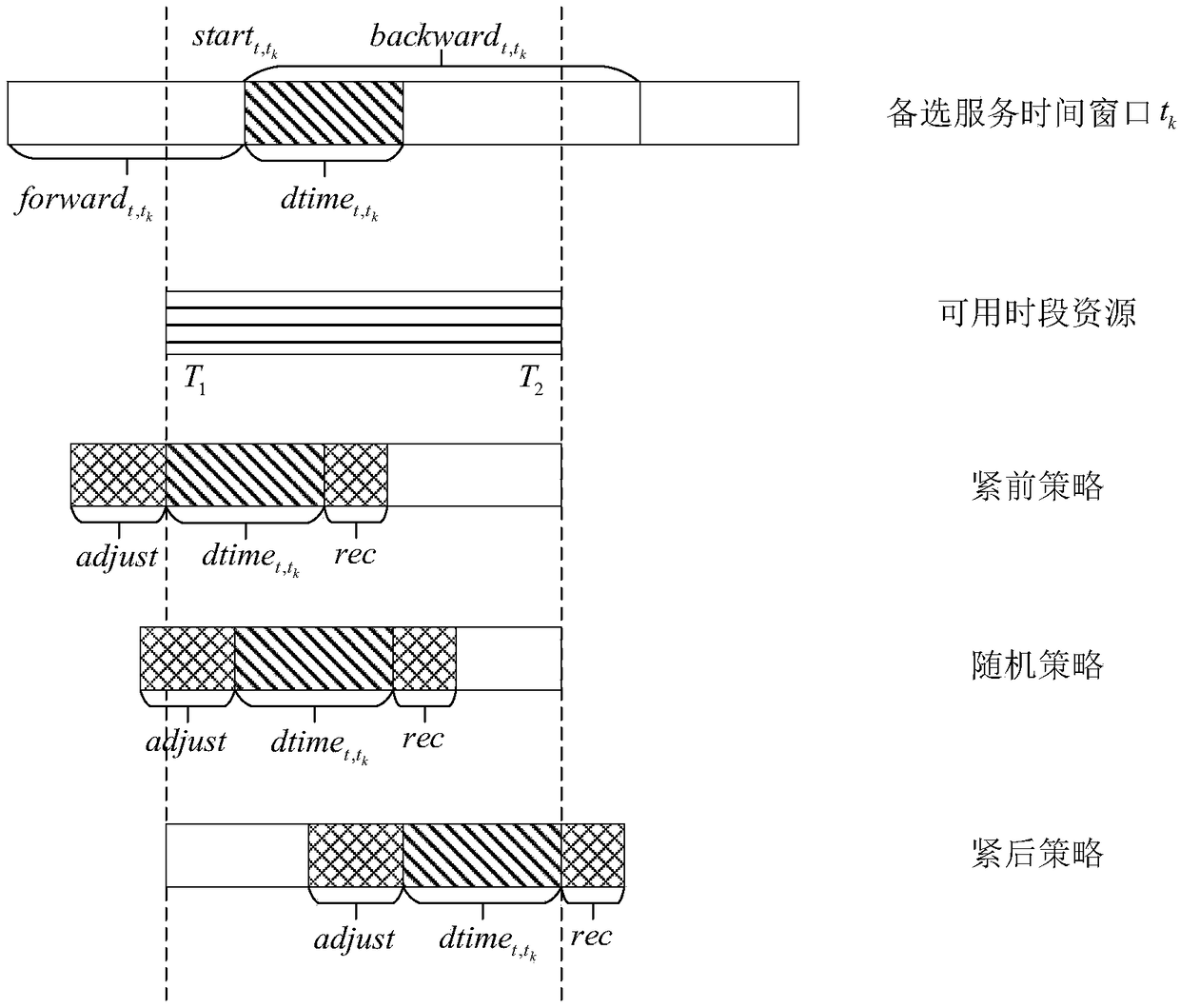 Relay satellite single-address antenna dynamic scheduling method for temporary task arrival