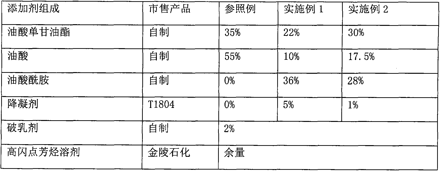 Low pour point diesel fuel lubricity improver composition