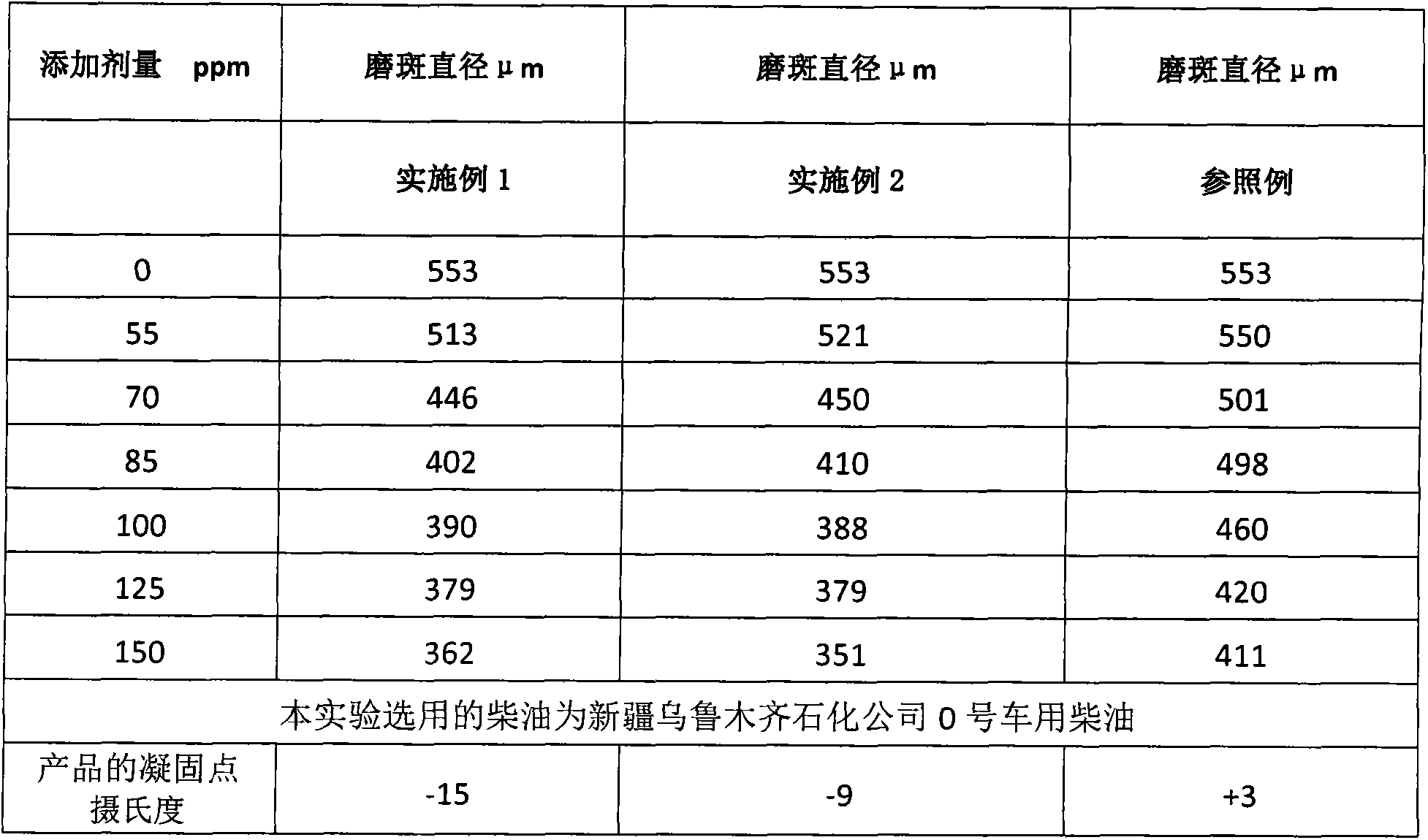 Low pour point diesel fuel lubricity improver composition