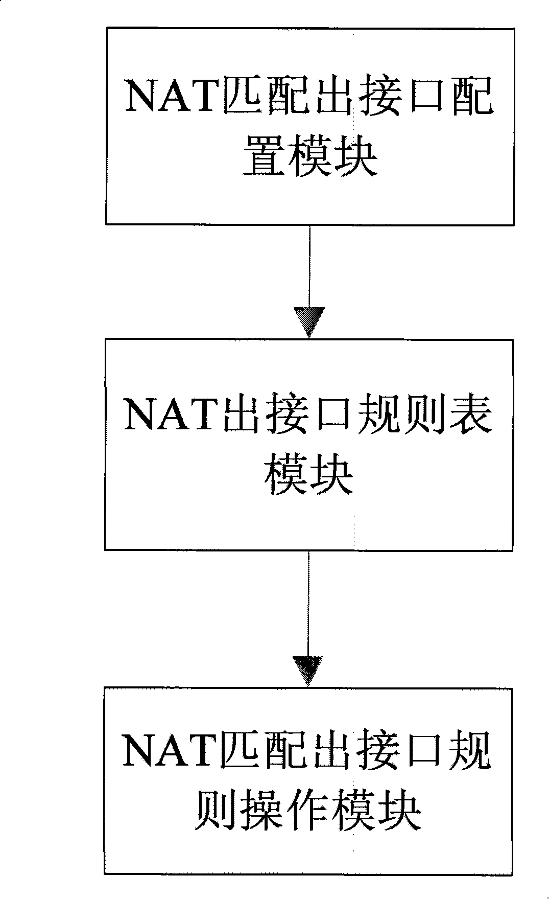 System and method for processing network address conversion preferable regulation