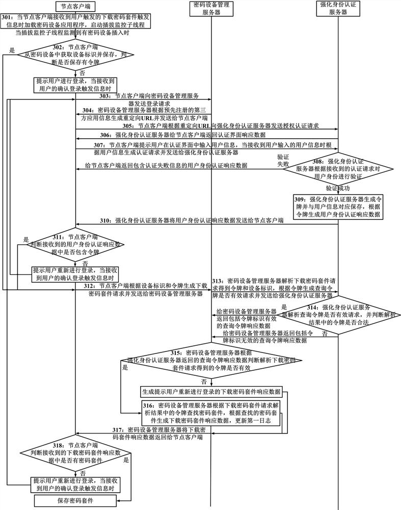 A password management method and system suitable for zero trust network